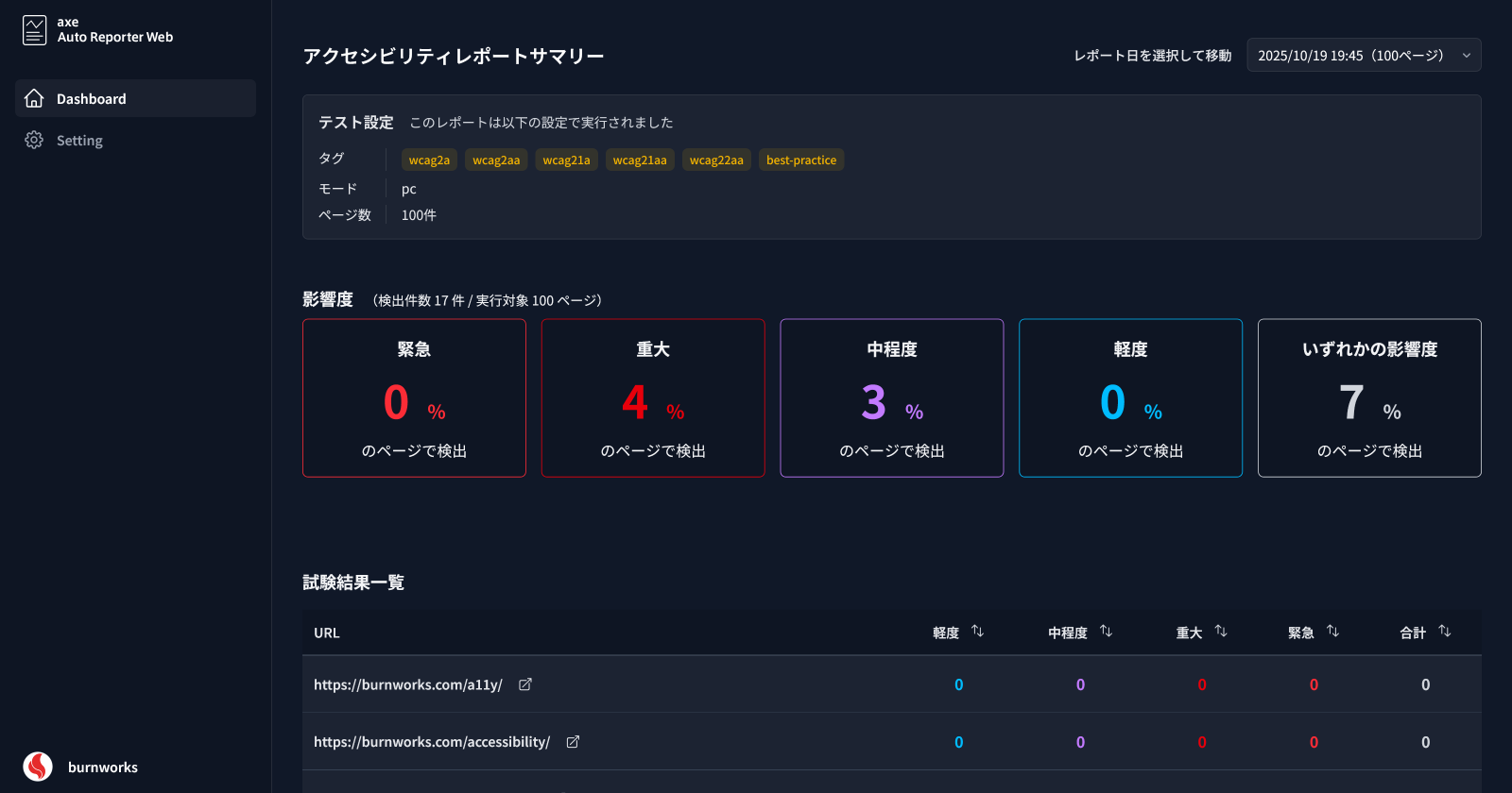 ウェブサイトのアクセシビリティ品質をモニタリングできるダッシュボードツール「axe Auto Reporter Web」を公開しました ： バーンワークス株式会社 ニュース・コラム
